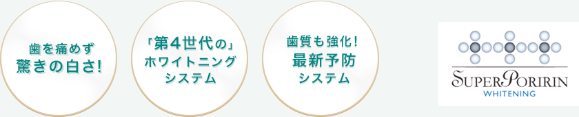 歯を痛めず驚きの白さ！　「第4世代の」ホワイトニングシステム　歯質も強化！最新予防システム