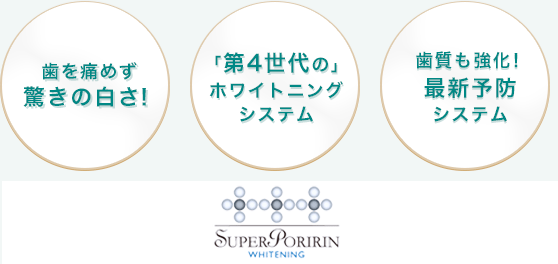 歯を痛めず驚きの白さ！　「第4世代の」ホワイトニングシステム　歯質も強化！最新予防システム